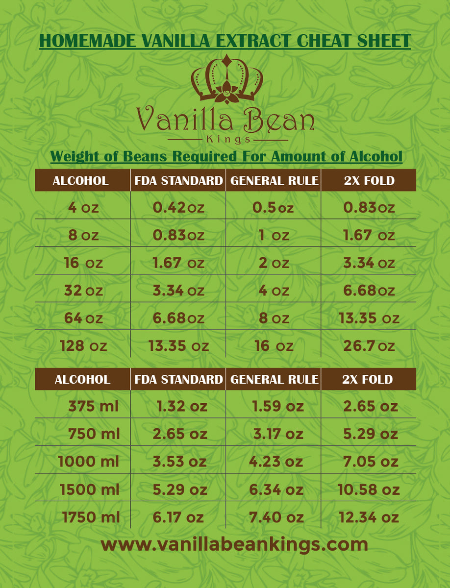 Conversion Chart Vanilla Extract To Pure Vanilla