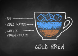 Infographic displaying how much ice, water, and concentrate you need in one cup